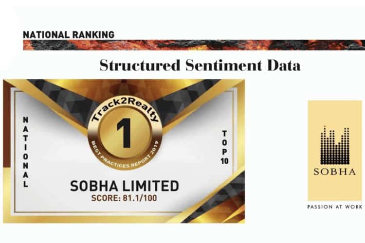 SOBHA Tops National Ranking Once Again: Track2Realty Best Practices Report 2019