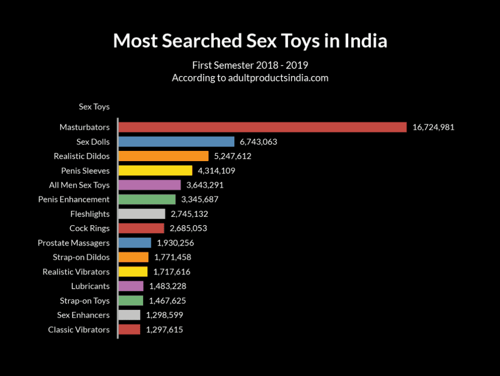 Women in India are becoming more interested in sex toys
