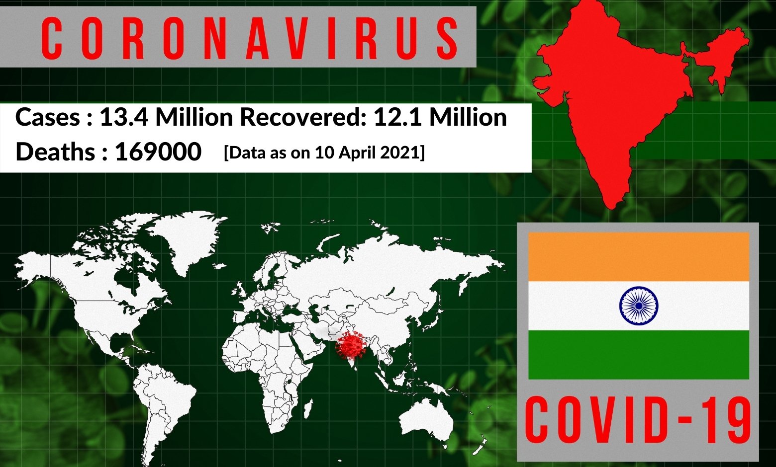 Covid19 cases in India as on 10th April 2021