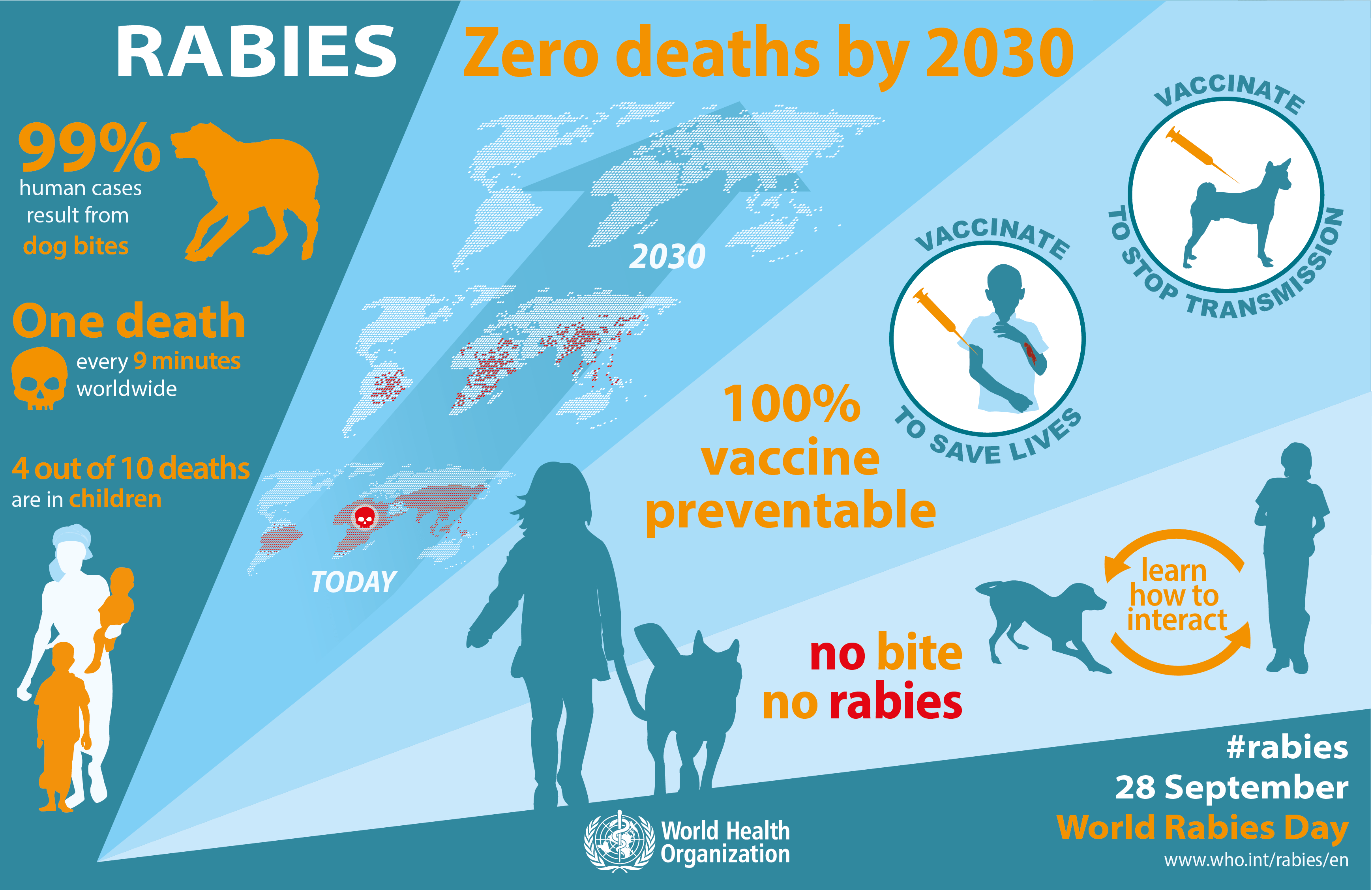 World Rabies Day –September 28, creating better awareness about rabies