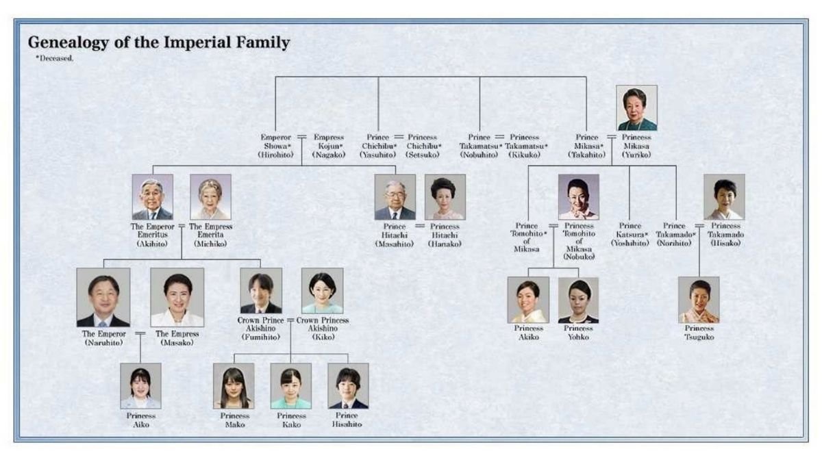 Members of royal family in Japan