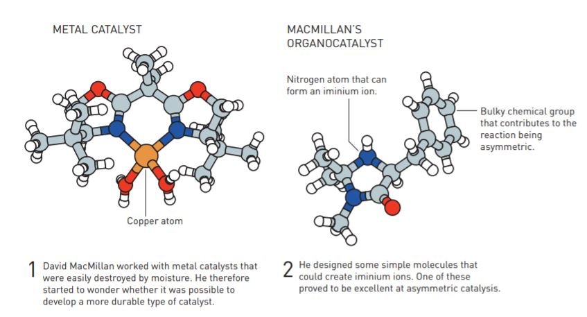 Nobel Prize 2021 for chemistry goes to scientists Benjamin List and David MacMillan for developing asymmetric organocatalysis