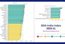 SDG India Index