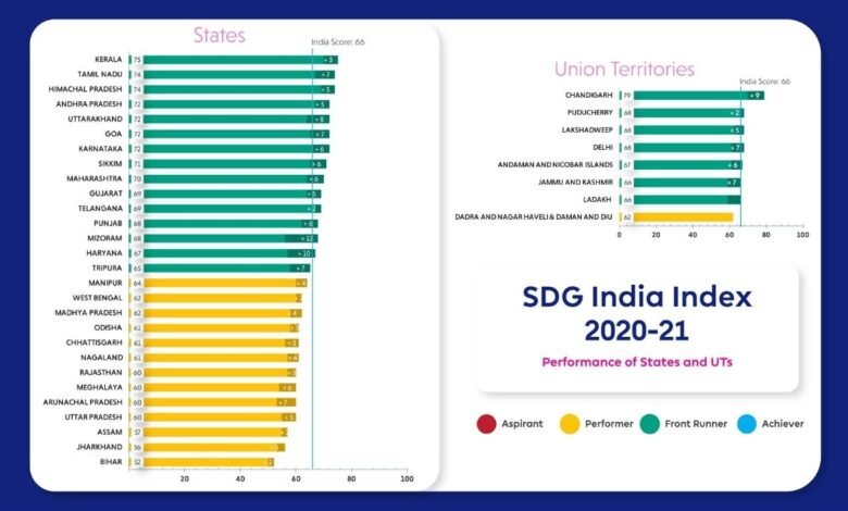 SDG India Index