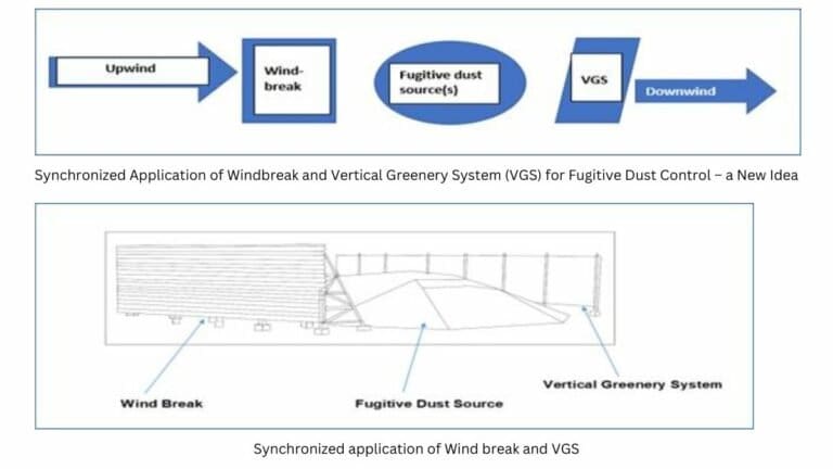 CMPDIL Invents New Dust Control Technology - Digpu News