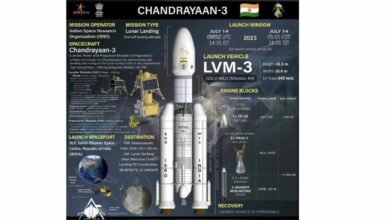 Chandrayaan-3 will carry the hopes and dreams of our nation: PM