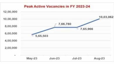 August 2023 witnessed a huge surge in active vacancies on NCS