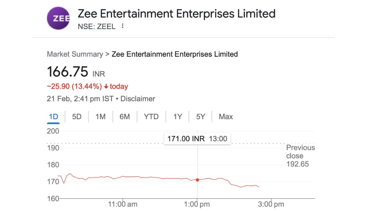 SEBI Uncovers $240 Million Hole in Zee Entertainment's Accounts