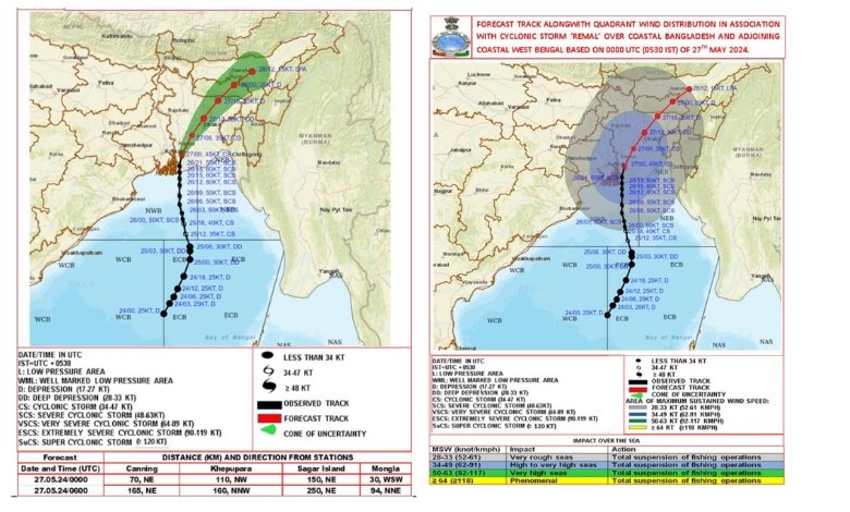 Cyclone Remal Hits: Over a Million Evacuated as Severe Storm Ravages Bangladesh and Eastern India