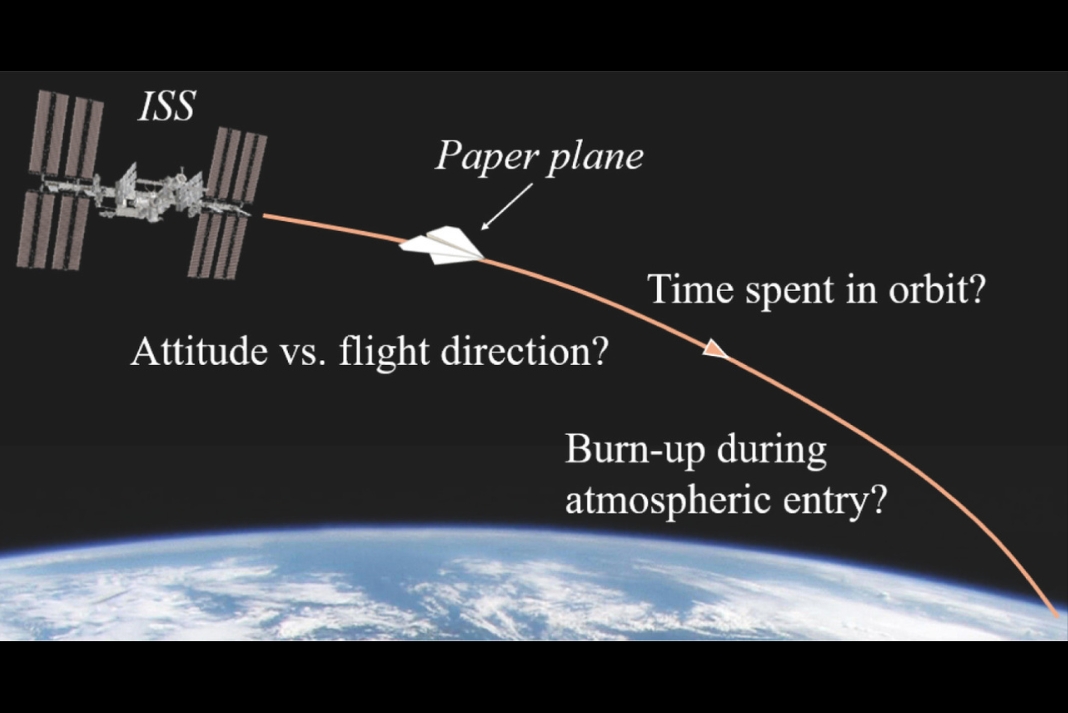 What Happens If You Toss a Paper Plane From Space?