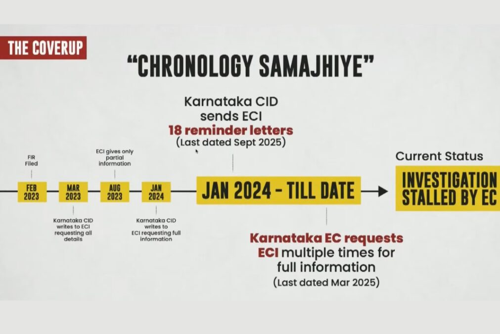 One Week, Two Deadlines: Rahul Gandhi vs. Election Commission in Explosive Voter Deletion Allegations